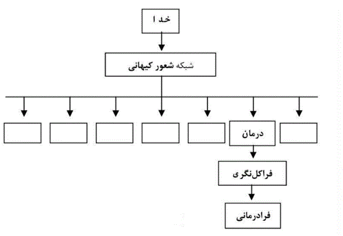 شبکه شعور کیهانی