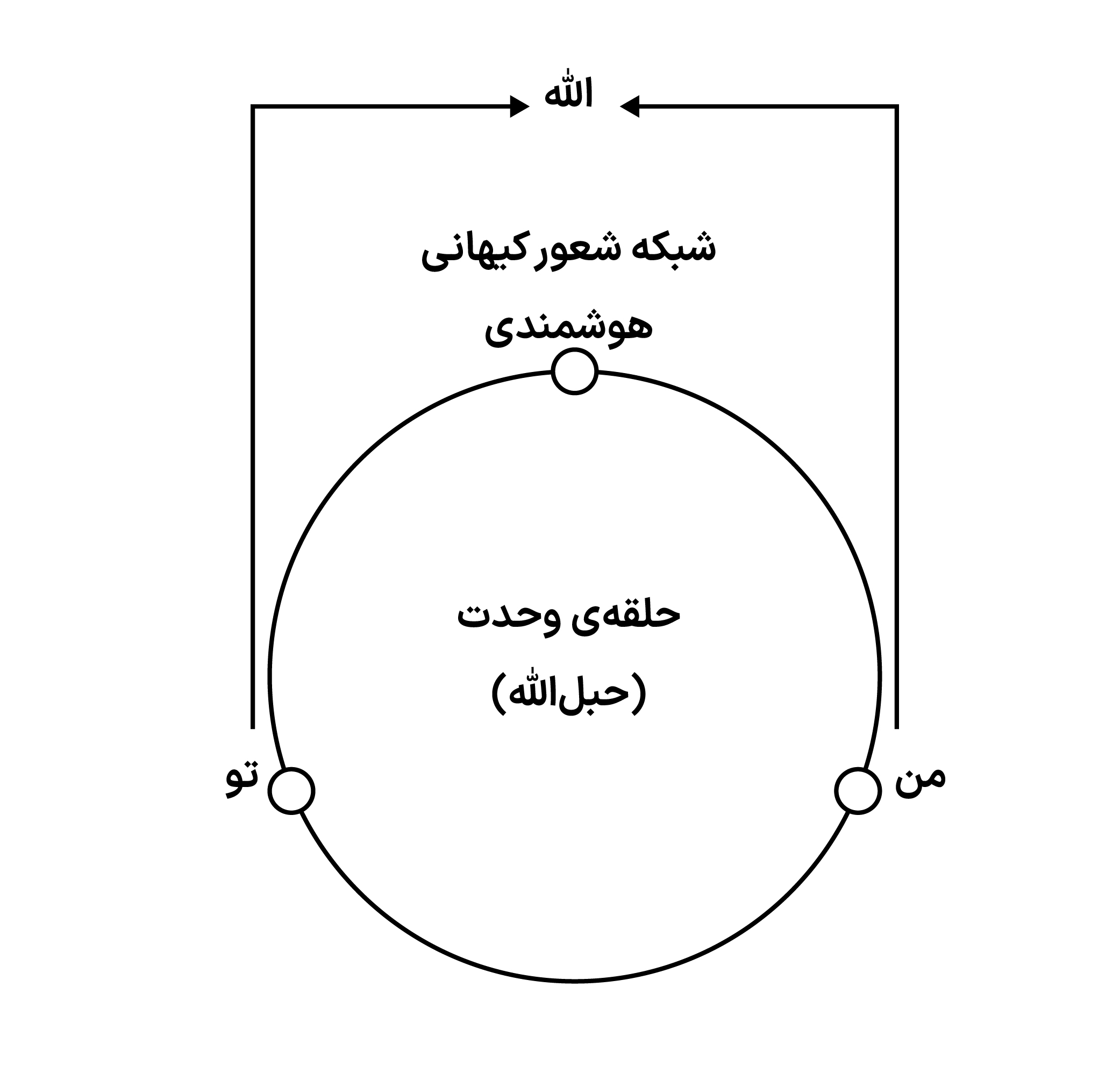 حلقه وحدت