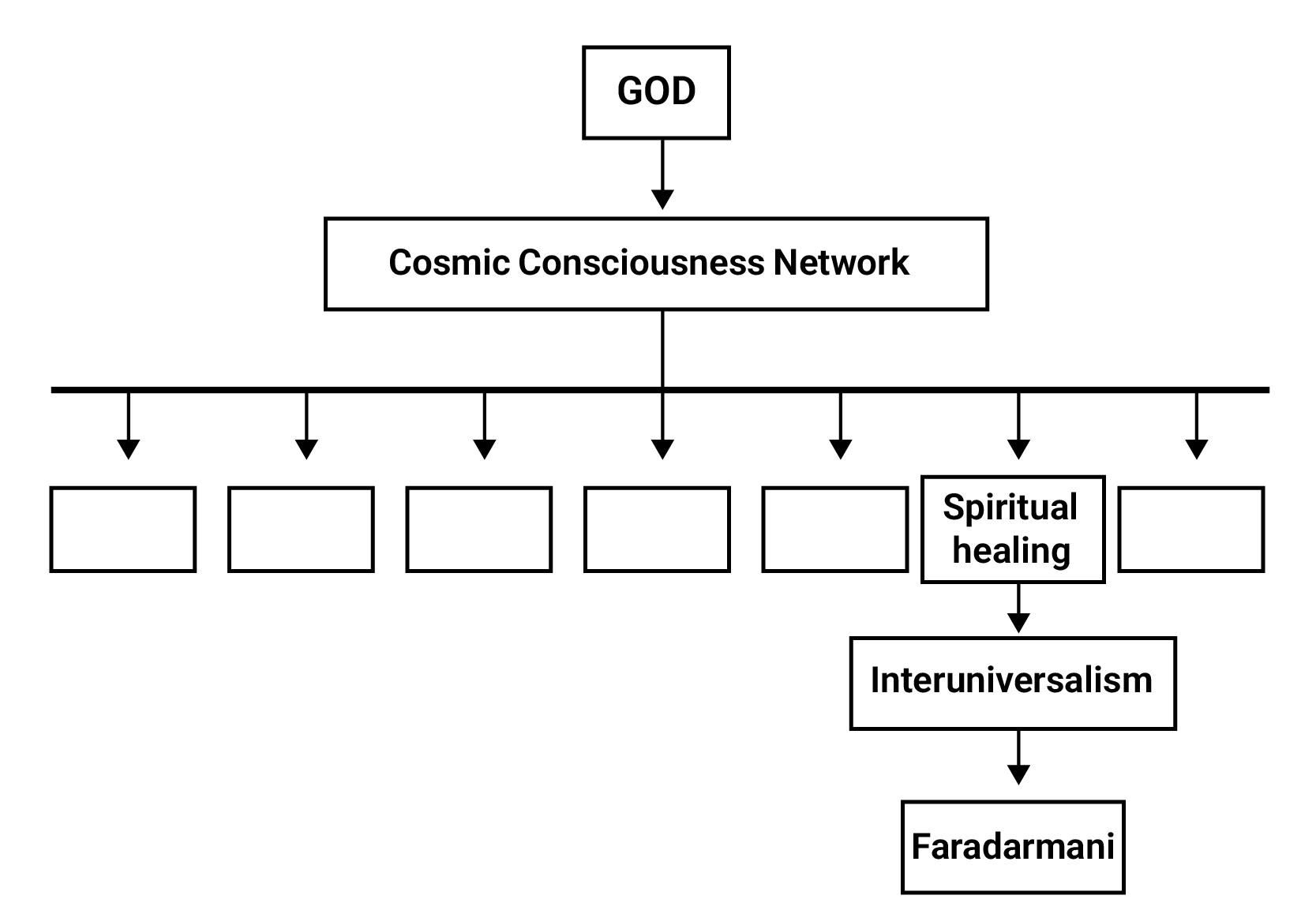 Cosmic Consciousness Network
