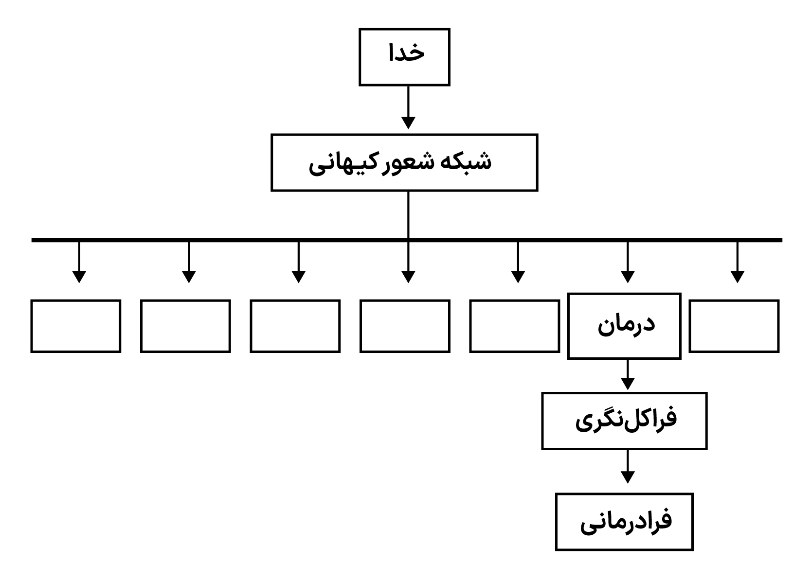 شبکه شعور کیهانی