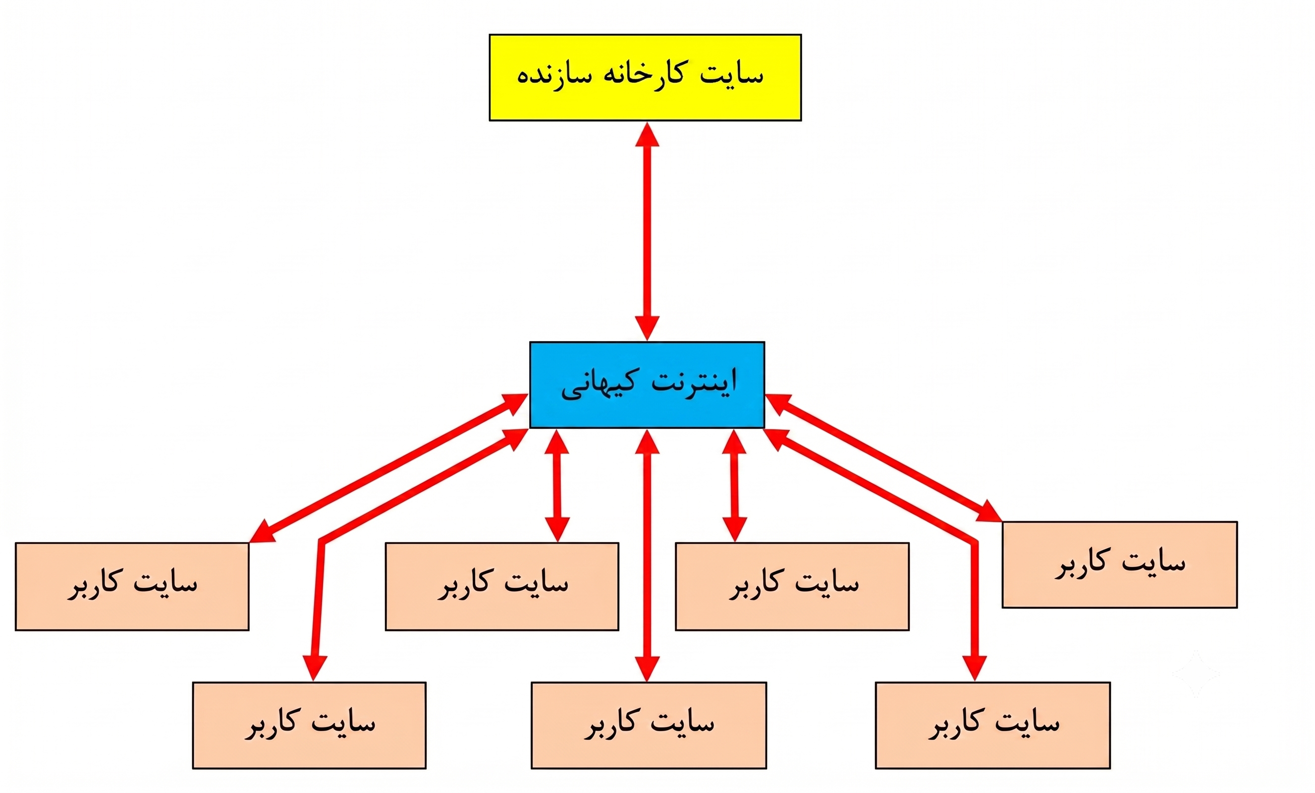 شبکه شعور کیهانی